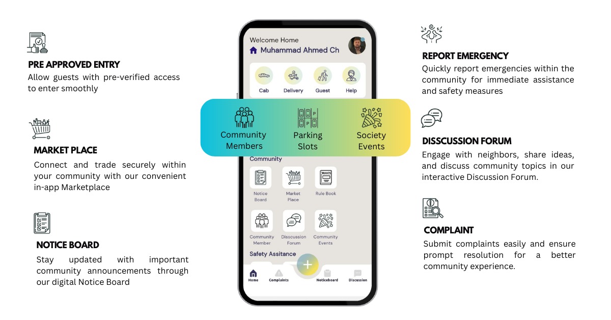 Resident App