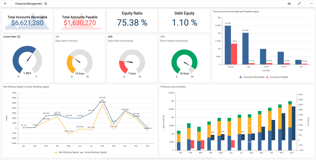 Finance Tracking Admin Dashboard